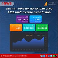 נתונים אתר NWS